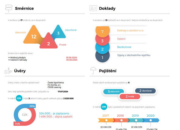 Dashboard aplikace Deník manažera