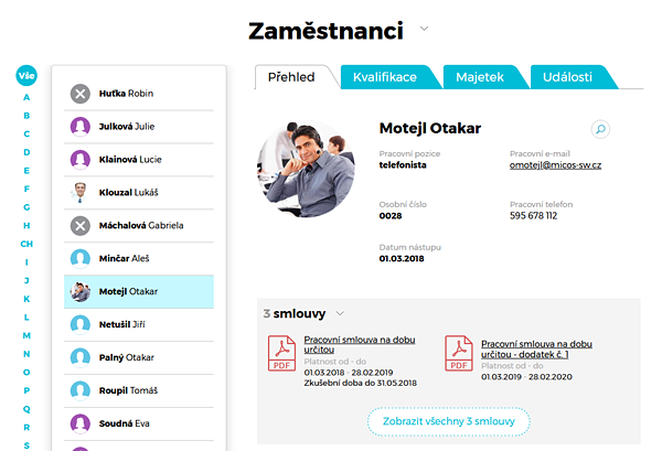 Deník manažera - Zaměstnanci